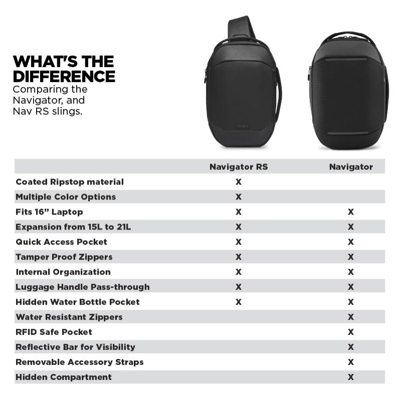 NOMATIC Navigator Sling 6L size comparison chart