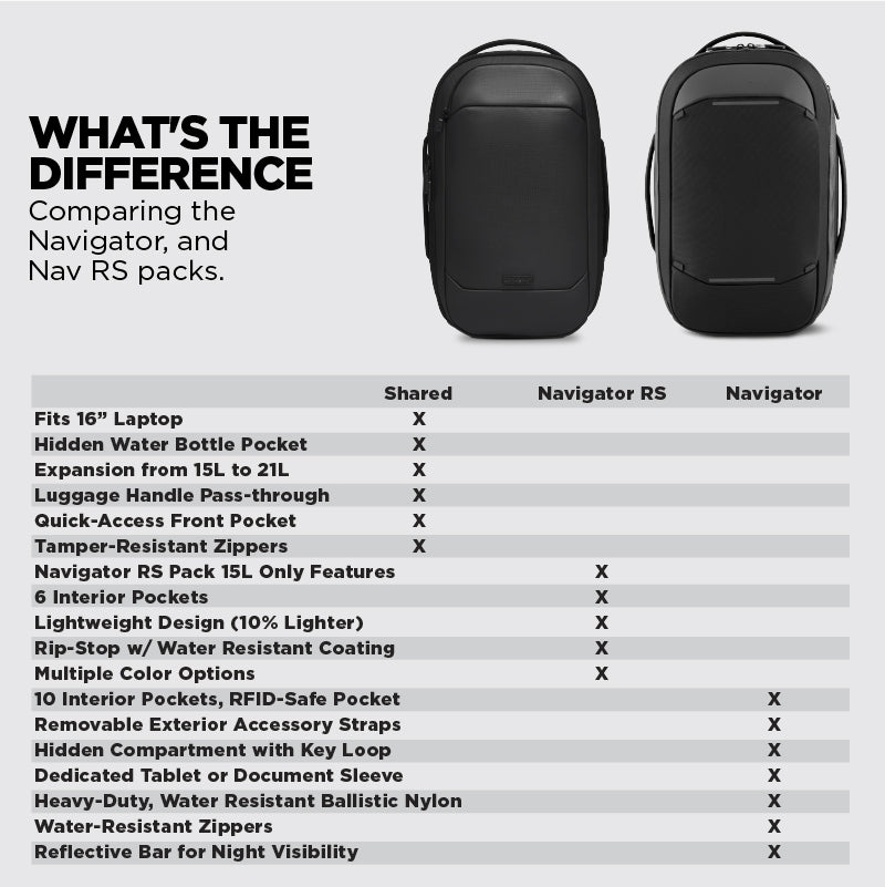 NOMATIC Navigator RS Pack 15L, travel backpack